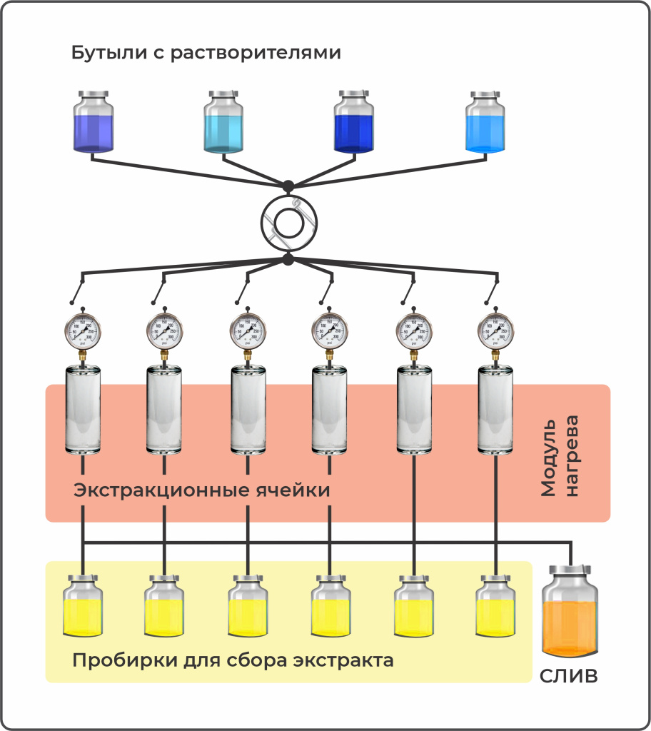 Схема потоков HPFE.jpg Схема потоков HPFE.jpg