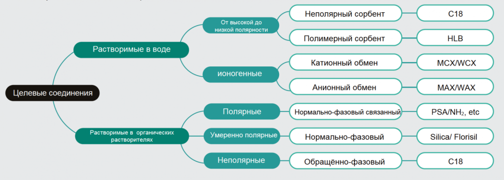 выбор сорбента по соединениям.png выбор сорбента по соединениям.png